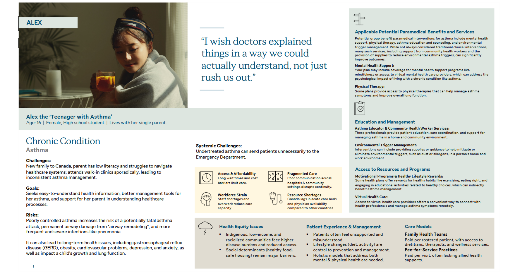 Alex persona research document — a 16-year-old newcomer student with asthma, her challenges, goals, risks, and applicable paramedical benefits