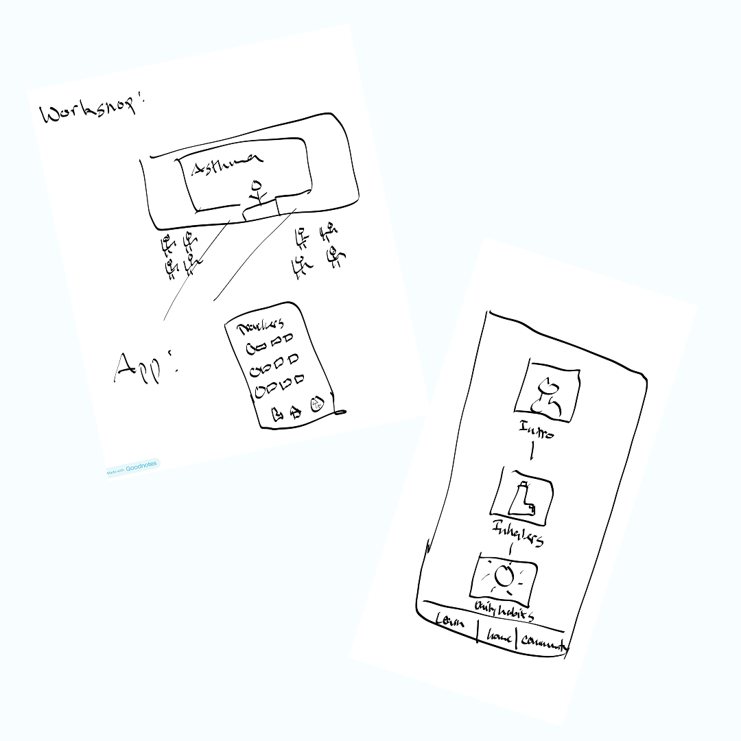 Hand-drawn workshop and app sketches from the Crazy Eights ideation sprint