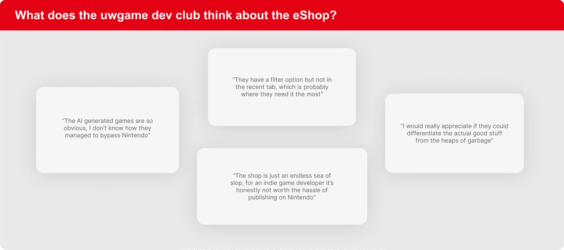 Board titled "What does the uwgame dev club think about the eShop?" with four quotes: the AI-generated games are so obvious it's unclear how they got past Nintendo; there's a filter option, but not in the Recent tab where it's needed most; the shop is an endless sea of slop that isn't worth the hassle for an indie developer to publish on; and a wish to tell the good stuff apart from the heaps of garbage
