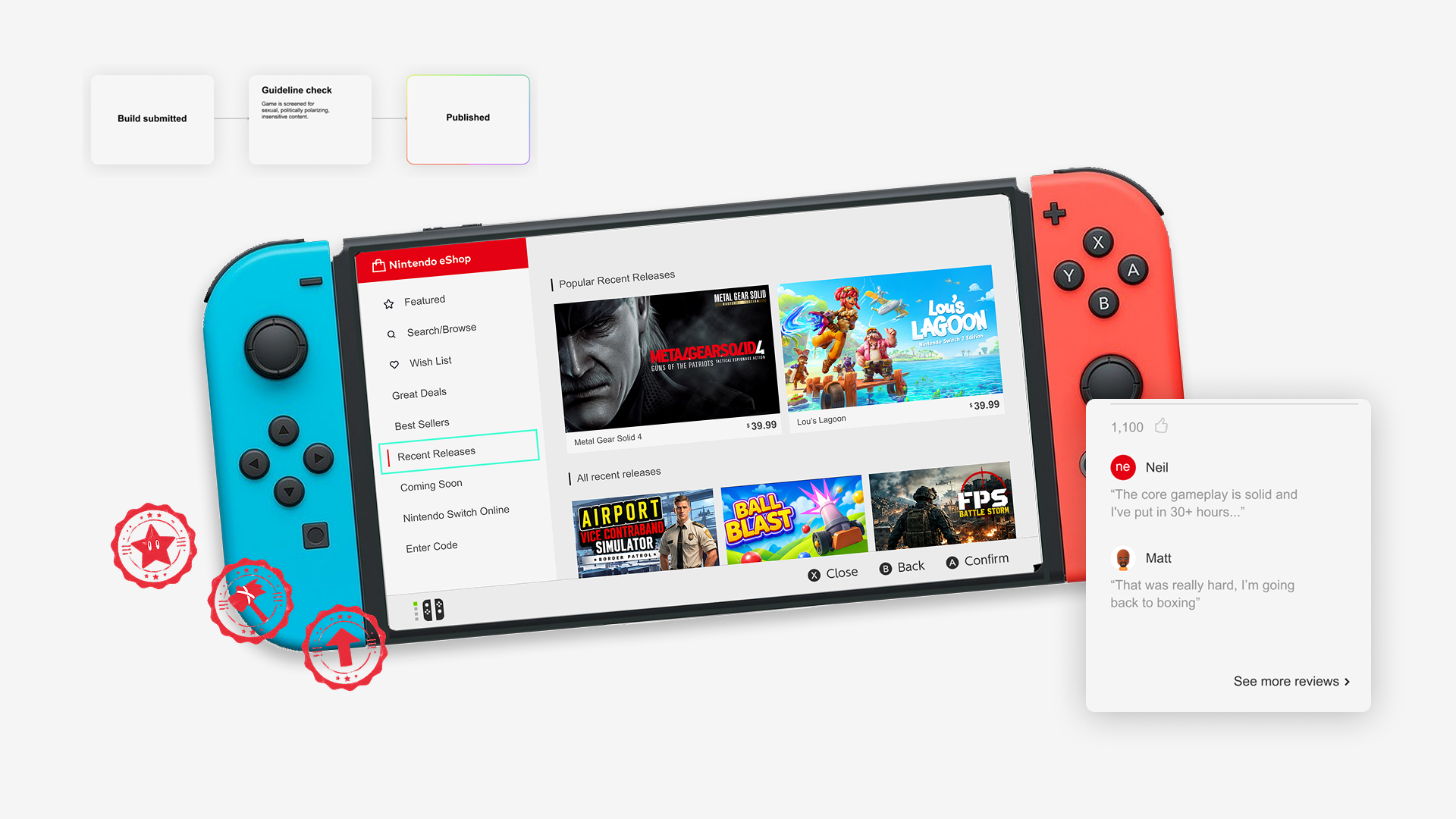 Nintendo Switch showing a redesigned eShop Recent Releases page, with a review card, red quality badges, and the submission-review flow floating around it